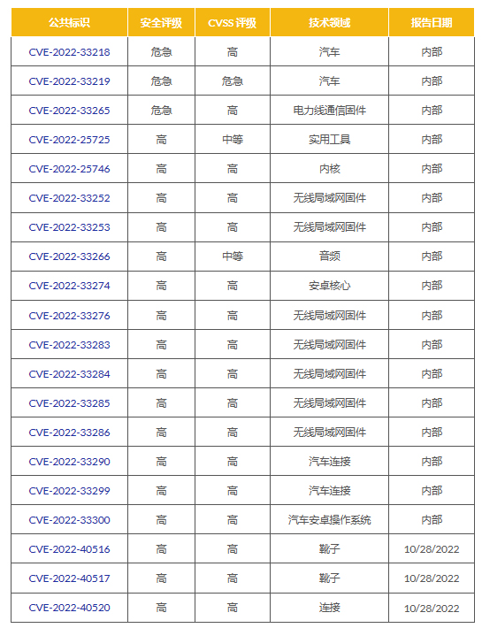 報(bào)告.jpg